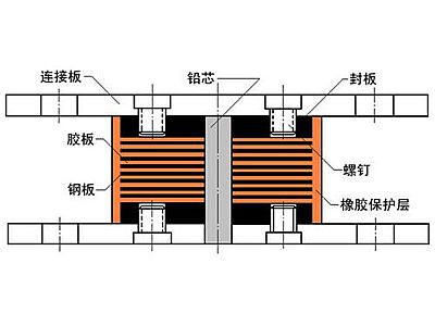 京口区抗震支座施工-普通板式橡胶支座厂家